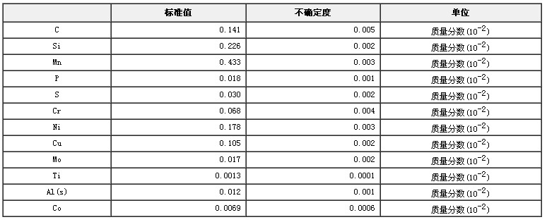 碳素結(jié)構(gòu)鋼成分分析標(biāo)準(zhǔn)物質(zhì)GBW(E)010168