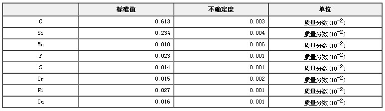 碳素結構鋼成分分析標準物質GBW01210a