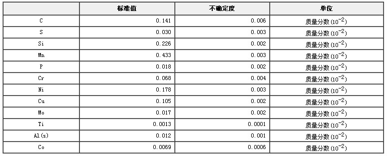 碳素結構鋼光譜分析標準物質GBW(E)010170