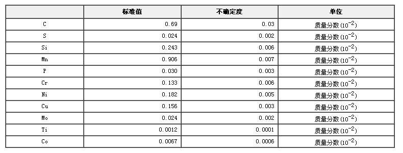 碳素結構鋼光譜分析標準物質GBW(E)010171