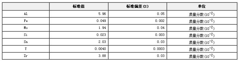 鑄造鈦合金等成分分析標(biāo)準(zhǔn)物質(zhì)GBW(E)010068