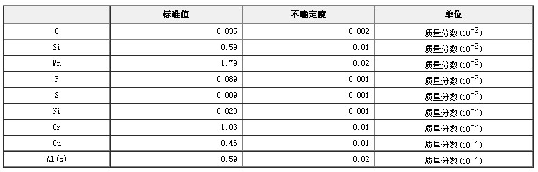 低合金鋼成分分析標準物質GBW01305