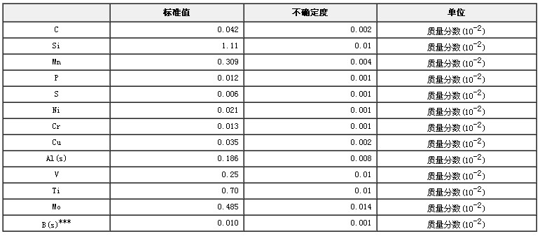 低合金鋼成分分析標準物質GBW01309
