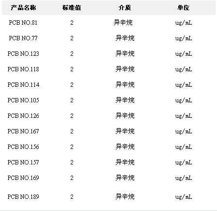 異辛烷中12種多氯聯(lián)苯混合溶液