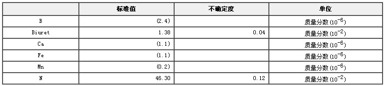 尿素中氮、縮二脲成分分析標(biāo)準(zhǔn)物質(zhì)