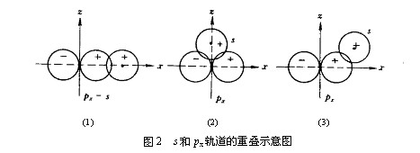 共價(jià)鍵
