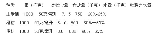 秸稈發酵