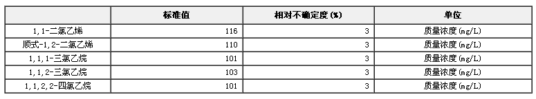 甲醇中5種鹵代烴混合溶液標準物質