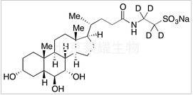 結構圖