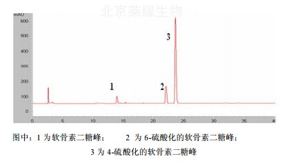 硫酸軟骨素鈉對(duì)照品