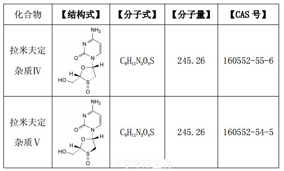 拉米夫定雜質Ⅳ和雜質Ⅴ混合物
