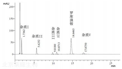 羅庫溴銨雜質II