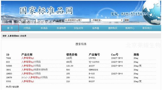 中檢所對照品