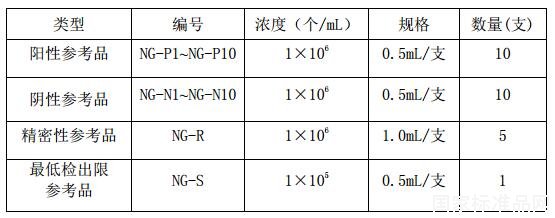 淋病 PCR 試劑盒參考品