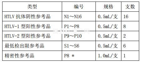 人 T 淋巴細胞病毒抗體國家參考品