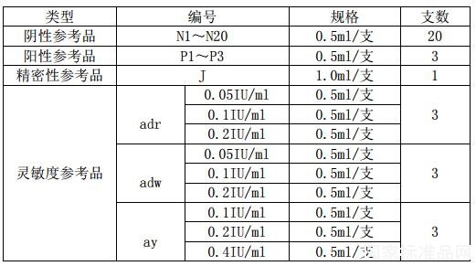 乙型肝炎病毒表面抗原國家參考品