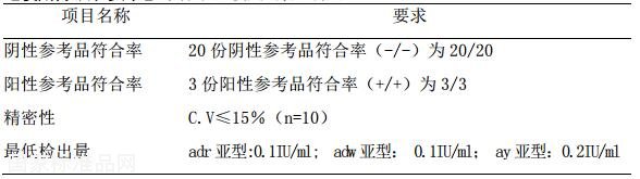 乙型肝炎病毒表面抗原國家參考品