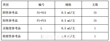 乙型肝炎病毒核心抗體國家參考品