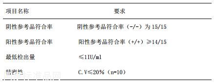 乙型肝炎病毒核心抗體國家參考品