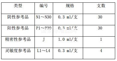 丙型肝炎病毒抗體國家參考品