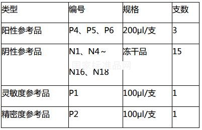 第一代禽流感病毒H7N9核酸參考品