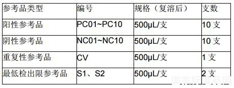 乙型流感病毒抗原檢測試劑國家參考品