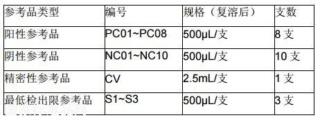 甲型流感病毒核酸檢測(cè)試劑國(guó)家參考品