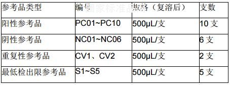 甲/乙型流感病毒抗原檢測試劑國家參考品