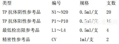 梅毒螺旋體抗體國家參考品
