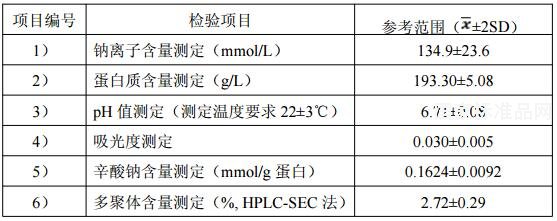 人血白蛋白國家對照品使用說明書
