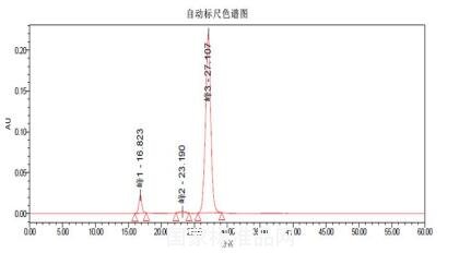 人血白蛋白國家對照品