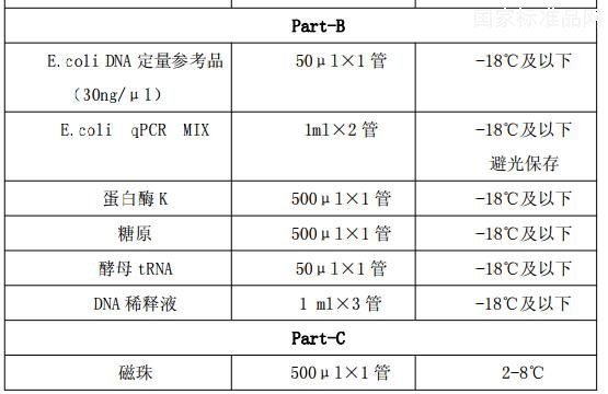 E.coli宿主細(xì)胞DNA殘留檢測(cè)試劑盒（PCR-熒光探針法）