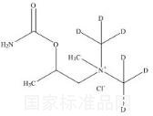 Bethanechol-d6 Chloride標準品