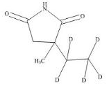 乙琥胺-D5標(biāo)準(zhǔn)品