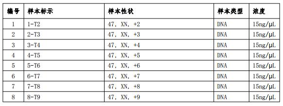 染色體拷貝數變異檢測國家參考品