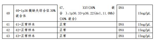 染色體拷貝數變異檢測國家參考品