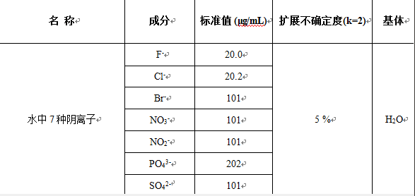 水中7種陰離子混合溶液標(biāo)準(zhǔn)