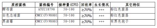 玫瑰紅鈉瓊脂培養基顆粒