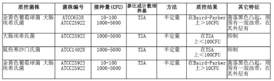 10%氯化鈉胰酪胨大豆肉湯培養基顆粒