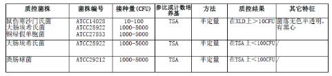 四硫磺酸鹽煌綠增菌液基礎（TTB）顆粒