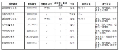 Baird-Parker瓊脂基礎(chǔ)顆粒