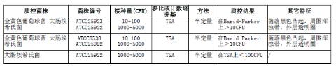 7.5%氯化鈉肉湯顆粒