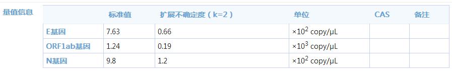 新型冠狀病毒核酸標(biāo)準(zhǔn)物質(zhì)(低濃度)