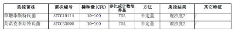 含0.6%酵母膏的胰酪胨大豆肉湯(TSB-YE)顆粒