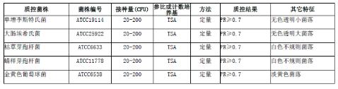 平板計數瓊脂(PCA)顆粒