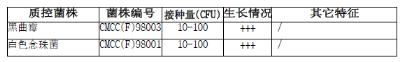 改良馬丁培養基顆粒