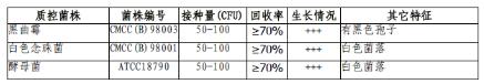 改良馬丁瓊脂培養基顆粒