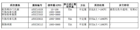 四硫磺酸鹽煌綠增菌液基礎(chǔ)（TTB）顆粒