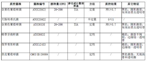 Baird-Parker瓊脂基礎顆粒
