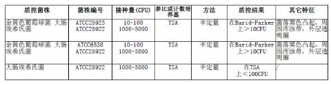 7.5%氯化鈉肉湯顆粒